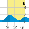 Easton Point tide chart for Thursday, June 8, 2023