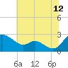 Easton Point tide chart for Wednesday, July 12, 2023