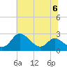 Easton Point tide chart for Thursday, July 6, 2023