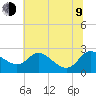 Easton Point tide chart for Sunday, July 9, 2023