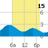 Easton Point tide chart for Tuesday, August 15, 2023