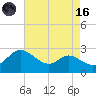 Easton Point tide chart for Wednesday, August 16, 2023