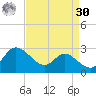 Easton Point tide chart for Wednesday, August 30, 2023