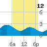 Easton Point tide chart for Tuesday, September 12, 2023