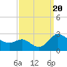 Easton Point tide chart for Wednesday, September 20, 2023