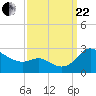 Easton Point tide chart for Friday, September 22, 2023