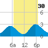 Easton Point tide chart for Saturday, September 30, 2023