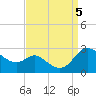 Easton Point tide chart for Tuesday, September 5, 2023