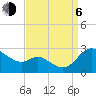 Easton Point tide chart for Wednesday, September 6, 2023