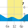 Easton Point tide chart for Thursday, September 7, 2023