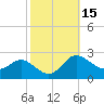 Easton Point tide chart for Sunday, October 15, 2023