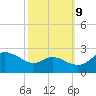 Easton Point tide chart for Monday, October 9, 2023