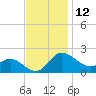 Easton Point tide chart for Sunday, November 12, 2023