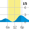 Easton Point tide chart for Wednesday, November 15, 2023