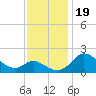Easton Point tide chart for Sunday, November 19, 2023