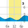 Easton Point tide chart for Friday, November 3, 2023