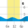 Easton Point tide chart for Monday, November 6, 2023