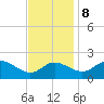 Easton Point tide chart for Wednesday, November 8, 2023