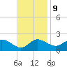 Easton Point tide chart for Thursday, November 9, 2023