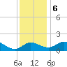 Easton Point tide chart for Wednesday, December 6, 2023