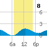 Easton Point tide chart for Friday, December 8, 2023