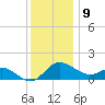 Easton Point tide chart for Saturday, December 9, 2023