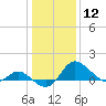 Easton Point tide chart for Friday, January 12, 2024