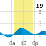 Easton Point tide chart for Friday, January 19, 2024