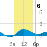 Easton Point tide chart for Saturday, January 6, 2024