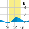 Easton Point tide chart for Monday, January 8, 2024