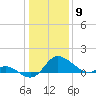 Easton Point tide chart for Tuesday, January 9, 2024