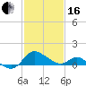 Easton Point tide chart for Friday, February 16, 2024