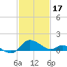 Easton Point tide chart for Saturday, February 17, 2024