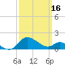 Easton Point tide chart for Saturday, March 16, 2024