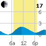 Easton Point tide chart for Sunday, March 17, 2024
