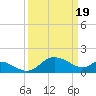 Easton Point tide chart for Tuesday, March 19, 2024
