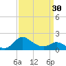 Easton Point tide chart for Saturday, March 30, 2024