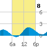 Easton Point tide chart for Friday, March 8, 2024
