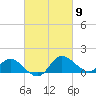 Easton Point tide chart for Saturday, March 9, 2024