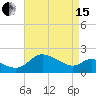 Easton Point tide chart for Monday, April 15, 2024