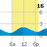 Easton Point tide chart for Tuesday, April 16, 2024