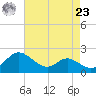 Easton Point tide chart for Tuesday, April 23, 2024