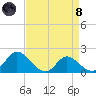 Easton Point tide chart for Monday, April 8, 2024