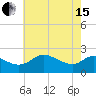 Easton Point tide chart for Wednesday, May 15, 2024