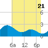 Easton Point tide chart for Tuesday, May 21, 2024