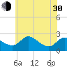 Easton Point tide chart for Thursday, May 30, 2024