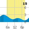 Easton Point tide chart for Wednesday, June 19, 2024