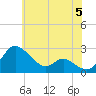 Easton Point tide chart for Wednesday, June 5, 2024
