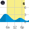 Easton Point tide chart for Thursday, June 6, 2024