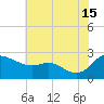 Easton Point tide chart for Monday, July 15, 2024